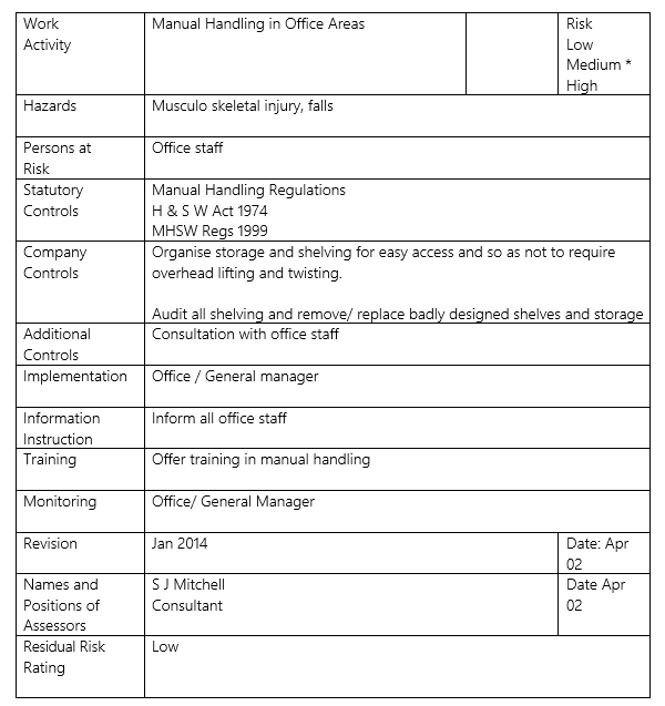 Risk Assessments